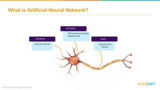 What is Artificial Neural Network?
Dendrite
Axon
Input to a neuron
Cell body
Information processing
happens here
Axon
Output to the
neuron
 