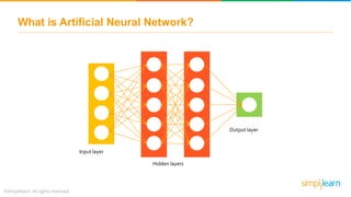 What is Artificial Neural Network?
Input layer
Hidden layers
Output layer
 