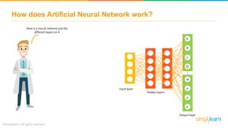 How does Artificial Neural Network work?
Here is a neural network and the
different layers on it
Input layer
Hidden layers
Output layer
a
b
c
D
w
x
y
z
....
 