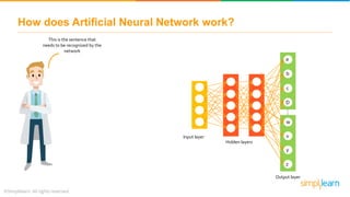 How does Artificial Neural Network work?
This is the sentence that
needs to be recognized by the
network
Input layer
Hidden layers
Output layer
a
b
c
D
w
x
y
z
....
 