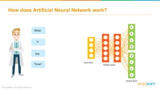 How does Artificial Neural Network work?
is
What
the
Time?
Input layer
Hidden layers
Output layer
a
b
c
D
w
x
y
z
....
 
