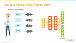 How does Artificial Neural Network work?
is
What
the
Time?
The sentence is sampled into discrete
sound waves
Input layer
Hidden layers
Output layer
a
b
c
D
w
x
y
z
....
 