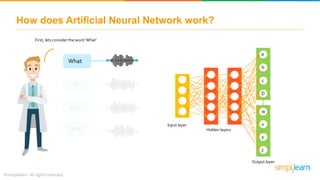 How does Artificial Neural Network work?
is
What
the
Time?
First, lets consider the word ‘What’
Input layer
Hidden layers
Output layer
a
b
c
D
w
x
y
z
....
 