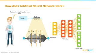 How does Artificial Neural Network work?
What
The waveform is split based on every
letter
W H a t
Input layer
Hidden layers
Output layer
a
b
c
D
w
x
y
z
....
 