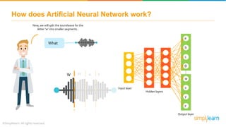 How does Artificial Neural Network work?
What
W H a t
Now, we will split the soundwave for the
letter ‘w’ into smaller segments..
Input layer
Hidden layers
Output layer
a
b
c
D
w
x
y
z
....
 