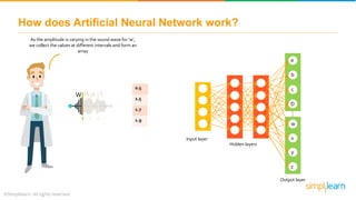 How does Artificial Neural Network work?
W H a t
As the amplitude is varying in the sound wave for ‘w’,
we collect the values at different intervals and form an
array
Input layer
Hidden layers
Output layer
a
b
c
D
w
x
y
z
....
0.5
1.5
1.7
1.9
 