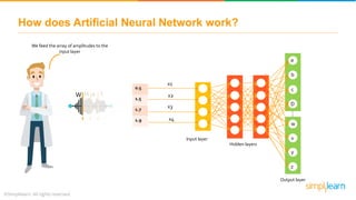How does Artificial Neural Network work?
W H a t
We feed the array of amplitudes to the
input layer
Input layer
Hidden layers
Output layer
a
b
c
D
w
x
y
z
....
0.5
1.5
1.7
1.9
x1
x2
x3
x4
 