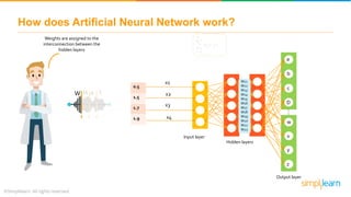 W H a t
Input layer
Hidden layers
Output layer
a
b
c
D
w
x
y
z
....
How does Artificial Neural Network work?
i=1
n
w x + b
i i*
Weights are assigned to the
interconnection between the
hidden layers
W11
W12
W13
W14
W15
W16
W17
W18
W19
W20
W21
W22
0.5
1.5
1.7
1.9
x1
x2
x3
x4
 