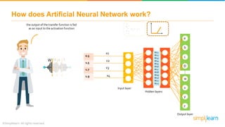 W H a t
Input layer
Hidden layers
Output layer
a
b
c
D
w
x
y
z
....
How does Artificial Neural Network work?
i=1
n
w x + b
i i*
W11
W12
W13
W14
W15
W16
W17
W18
W19
W20
W21
W22
the output of the transfer function is fed
as an input to the activation function
0.5
1.5
1.7
1.9
x1
x2
x3
x4
 