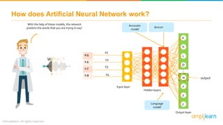 How does Artificial Neural Network work?
With the help of these models, the network
predicts the words that you are trying to say!
Accoustic
model
lexicon
W H a t
Input layer
Hidden layers
Output layer
a
b
c
D
w
x
y
z
....
Language
model
output
0.5
1.5
1.7
1.9
x1
x2
x3
x4
 