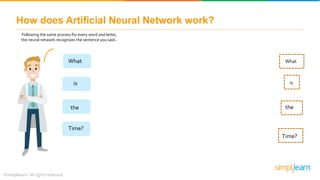 How does Artificial Neural Network work?
is
What
is
What
the
Time?
the
Time?
Following the same process for every word and letter,
the neural network recognizes the sentence you said..
 