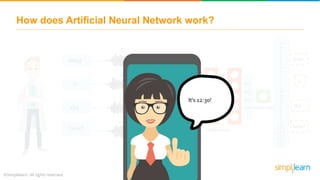 How does Artificial Neural Network work?
Input layer
Hidden layers
Output layer
is
What
the
Time?
x1
x2
x3
x4
W23
W24
W25
W26
A
B
C
D
E
F
G
H
I
J
K
L
M
N
O
P
Q
R
S
T
U
V
W
X
Y
Z
is
What
the
Time?
It’s 12:30!
 