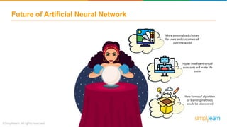 Future of Artificial Neural Network
More personalized choices
for users and customers all
over the world
Hyper intelligent virtual
assistants will make life
easier
New forms of algorithm
or learning methods
would be discovered
 