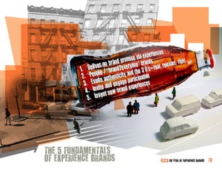 THE 5 FuNDAmENTALS
OF EXPERIENCE BRANDS   2010: THE YEAR OF EXPERIENCE BRANDS   /3
 