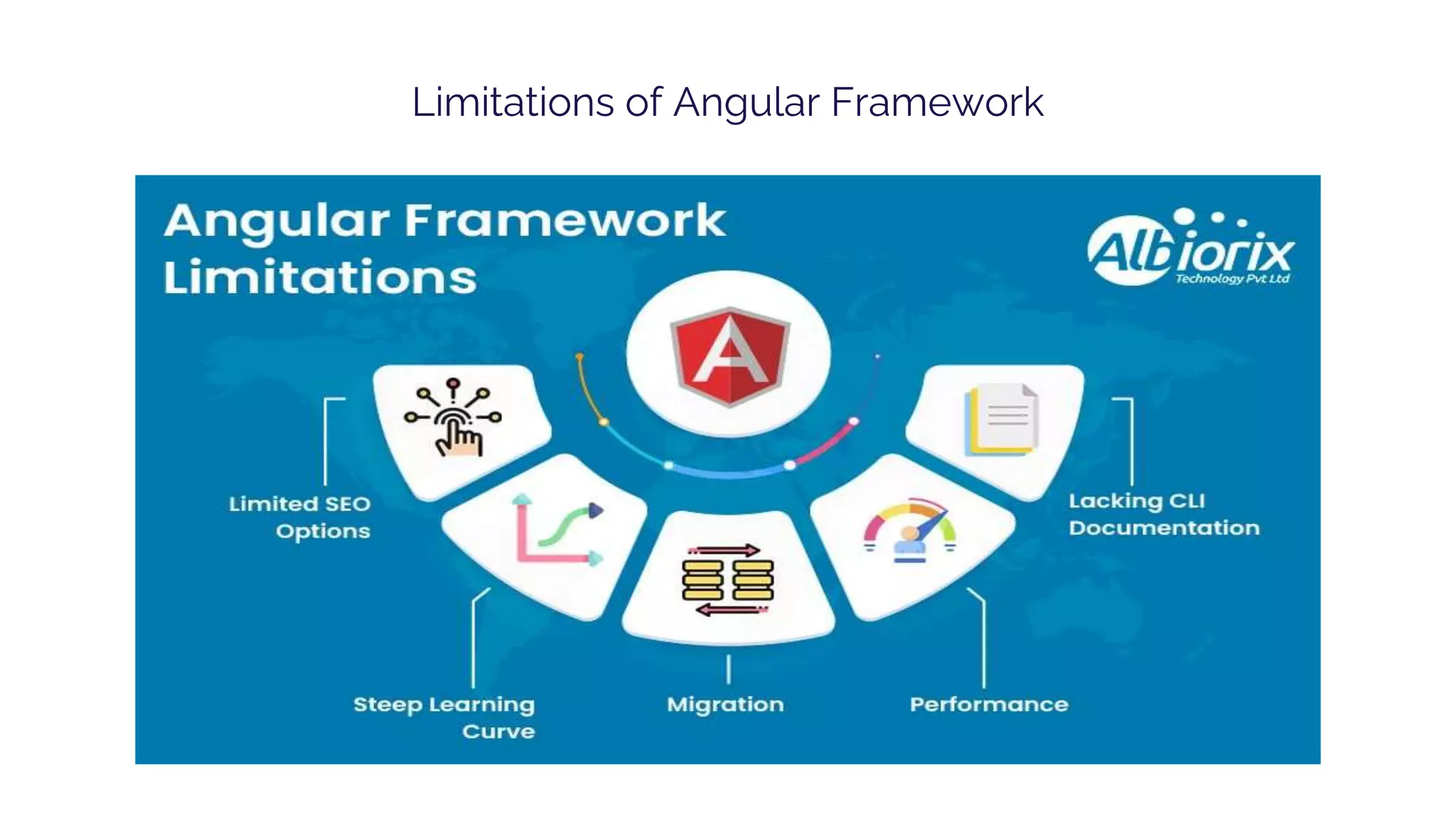 Limitations of Angular Framework 