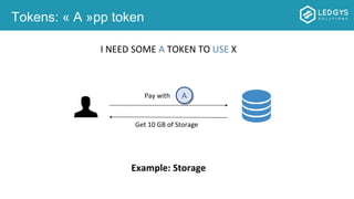 Tokens: « A »pp token
A
Get 10 GB of Storage
Example: Storage
I NEED SOME A TOKEN TO USE X
Pay with
 