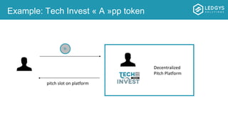 Example: Tech Invest « A »pp token
TI
Decentralized
Pitch Platform
pitch slot on platform
 