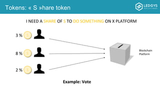 Tokens: « S »hare token
S3 %
S8 %
S2 %
Example: Vote
I NEED A SHARE OF S TO DO SOMETHING ON X PLATFORM
Blockchain
Platform
 