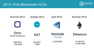 2013: First Blockchain ICOs
NXT
Omni
(former Mastercoin)
Summer 2013
5000 BTC
~ 500 000$
Few BTC
1500$
October 2013
Maidsafe
(Storage)
6 400 000$
April 2014
Ethereum
31 500 BTC
~18 000 000$
Summer 2014
 