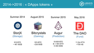 2014->2016 : « DApps tokens »
Bitcrystals
(Gaming)
StorjX
(Storage)
Summer 2014
910 BTC
~ 461 802$
974 BTC
~230 000$
August 2015
Augur
(Prediction)
18 600 BTC
& 1.18m ETH
5 300 000$
Summer 2015
The DAO
(Fund)
11,5m ETH
+150 m$
May 2016
 