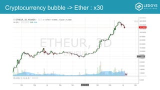 Cryptocurrency bubble -> Ether : x30
 