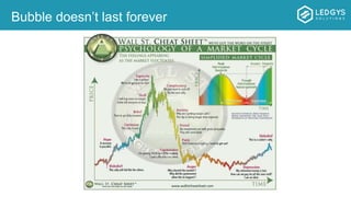 Bubble doesn’t last forever
 