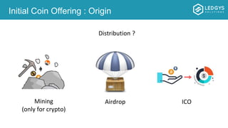 Initial Coin Offering : Origin
AirdropMining
(only for crypto)
ICO
Distribution ?
 