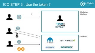 ICO STEP 3 : Use the token ?
TI
TI
Blockchain
Platform
Exchanges
?
TI
 