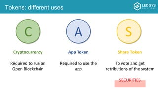 Tokens: different uses
A S
App Token
Required to use the
app
Share Token
To vote and get
retributions of the system
SECURITIES
C
Cryptocurrency
Required to run an
Open Blockchain
 