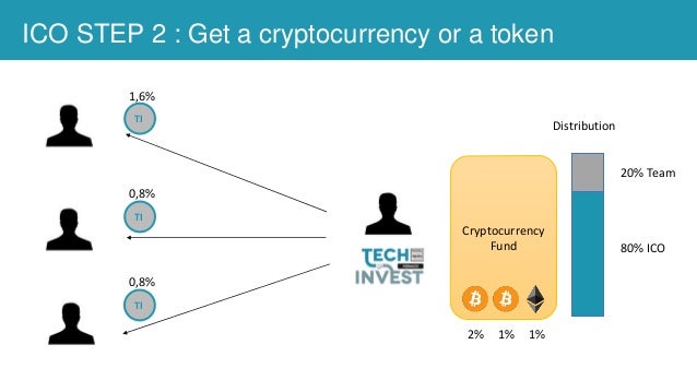 what is an ico techinvestmonaco
