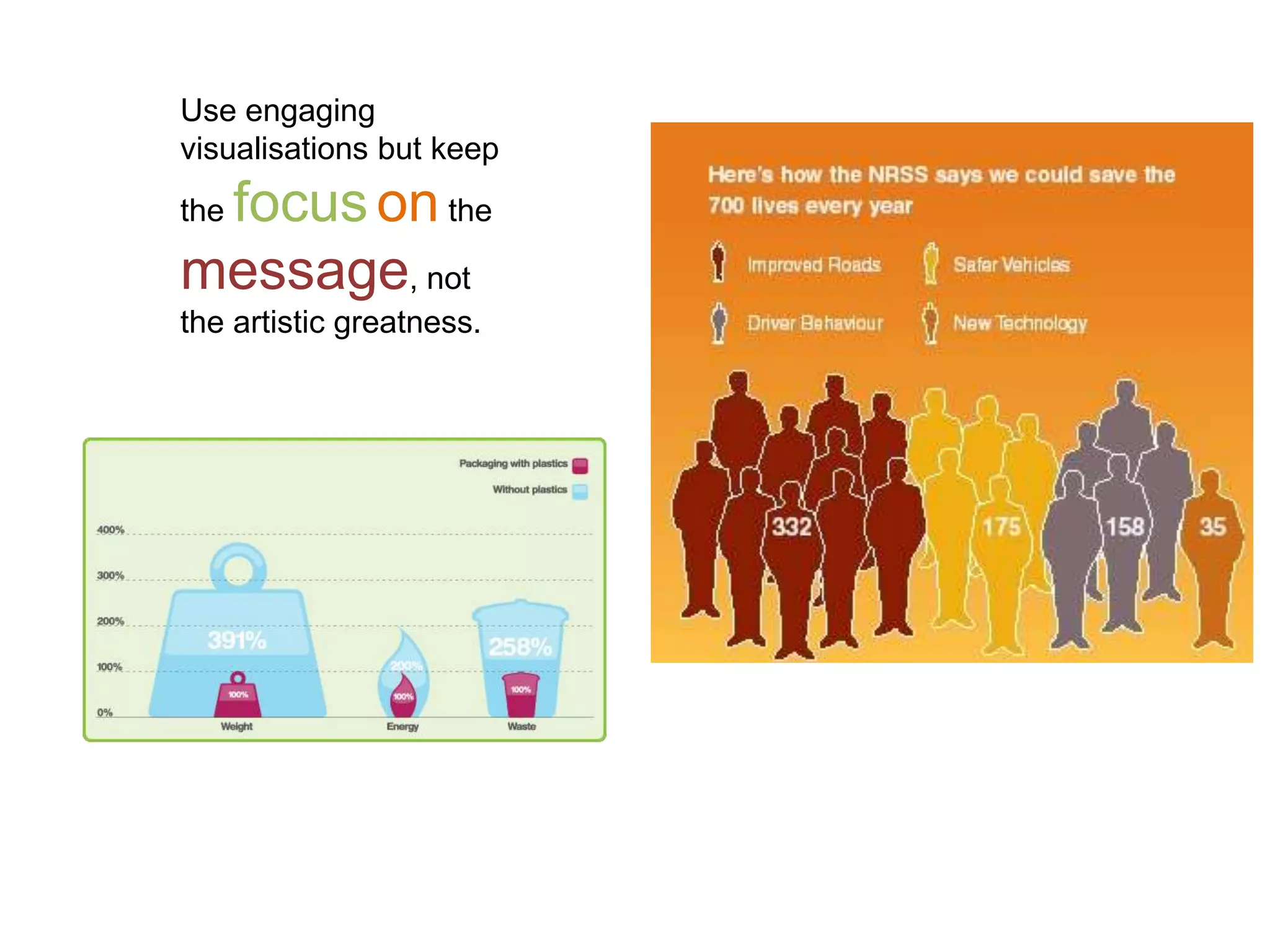 Use engaging
visualisations but keep
the focus on the
message, not
the artistic greatness.