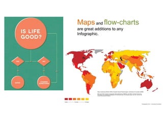 Maps and flow-charts
are great additions to any
Infographic.
 