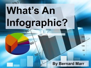 What’s An
Infographic?
By Bernard Marr
 