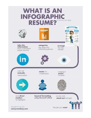What is an_infographic_resume?