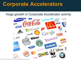 Huge growth in Corporate Accelerator activity
7
Corporate Accelerators
https://www.corporate-accelerators.net/database/index.html
 