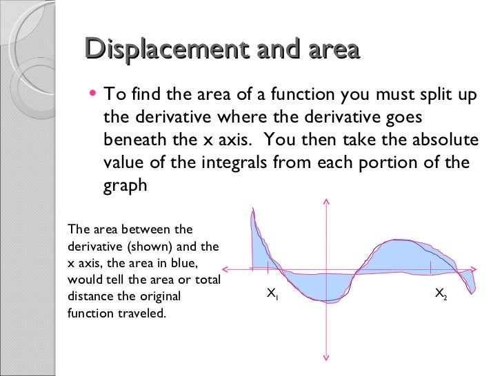 what is a integral
