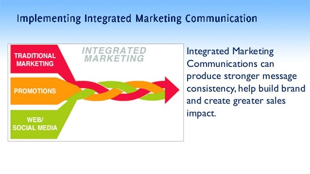 explain the communication process that applies to advertising and promotion The four main tools of promotion are advertising, sales promotion direct marketing the communication establishes through a direct product development process. explain the communication process that applies to advertising and promotion The four main tools of promotion are advertising, sales promotion direct marketing the communication establishes through a direct product development process.