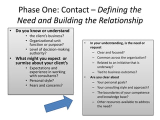Phase One: Contact – Defining the Need and Building the RelationshipDo you know or understand
