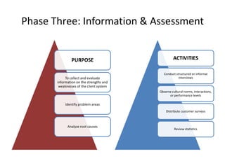 Organizational-unit function or purpose?