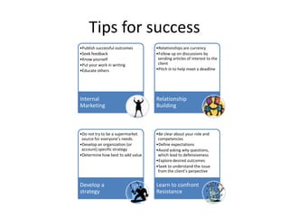 Tips for success