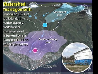 Catchment
area
Aquifer recharge
zone
Watershed
management:
Minimize LBS of
pollutants into
water supply –
watershed
management
interventions in
catchments and
recharge zones
 