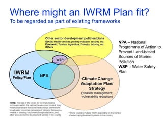 Where might an IWRM Plan fit?
To be regarded as part of existing frameworks
NPA – National
Programme of Action to
Prevent Land-based
Sources of Marine
Pollution
WSP – Water Safety
Plan
 