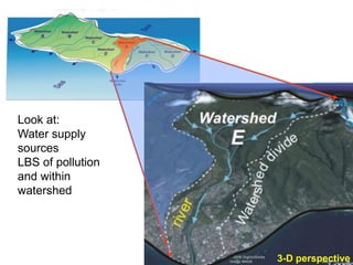 What is an IWRM Plan.ppt