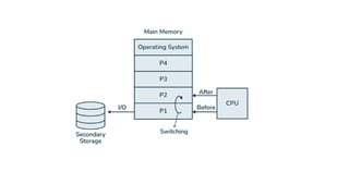 An Introduction To Basic Operating System | PPTX
