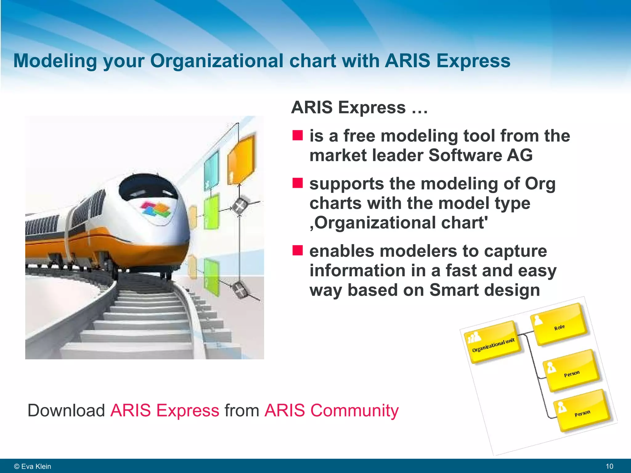 Modeling your Organizational chart with ARIS Express ARIS Express …  is a free modeling tool from the market leader Software AG supports the modeling of Org charts with the model type ‚Organizational chart' enables modelers to capture information in a fast and easy way based on Smart design © Eva Klein Download  ARIS Express  from  ARIS Community 