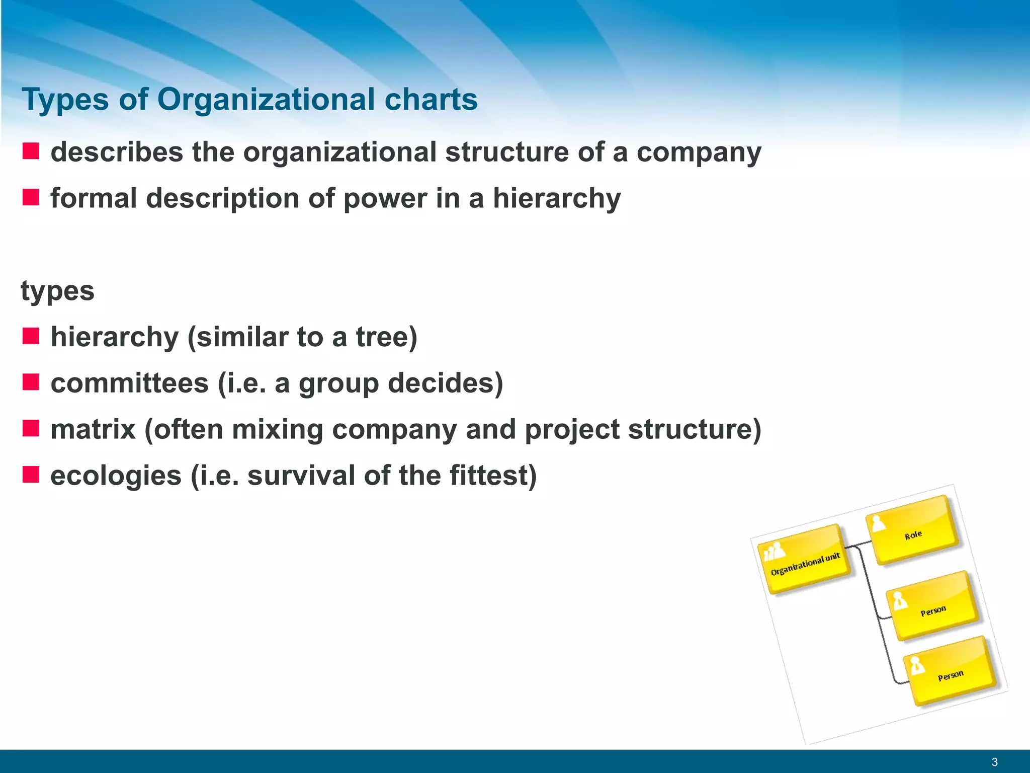 Types of Organizational charts describes the organizational structure of a company formal description of power in a hierarchy types hierarchy (similar to a tree) committees (i.e. a group decides) matrix (often mixing company and project structure) ecologies (i.e. survival of the fittest) 