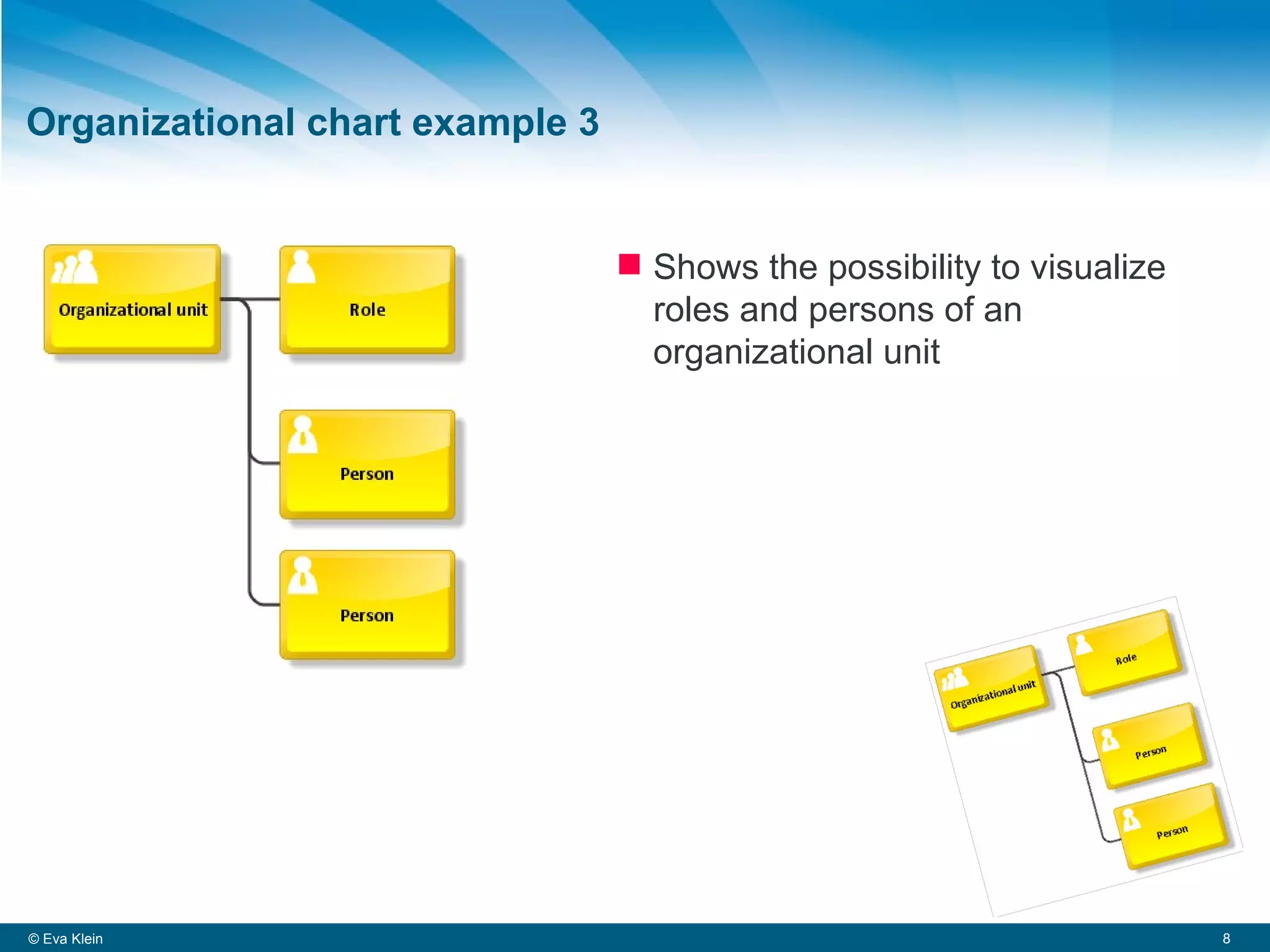 Organizational chart example 3 © Eva Klein Shows the possibility to visualize roles and persons of an organizational unit 