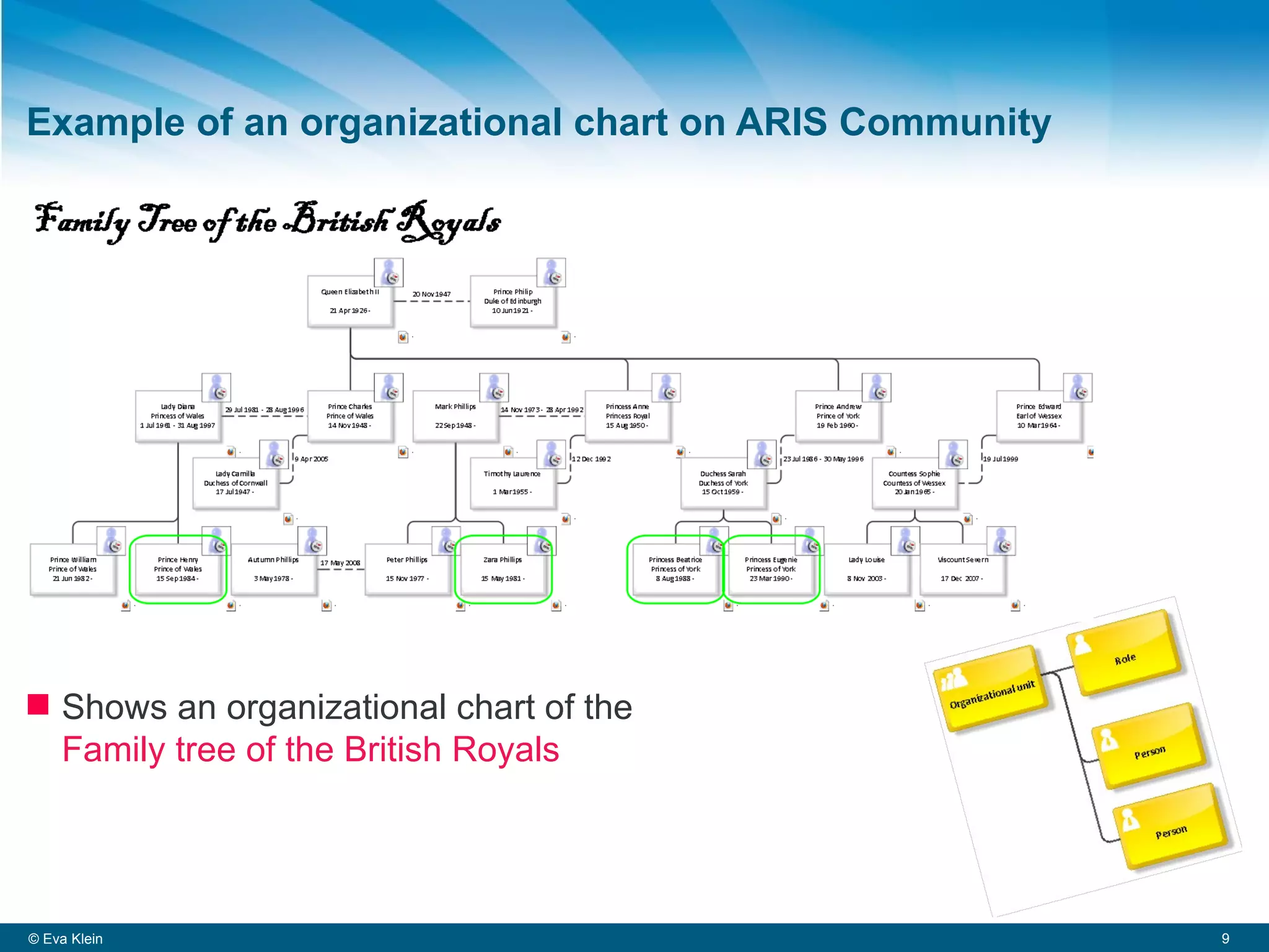 Example of an organizational chart on ARIS Community © Eva Klein Shows an organizational chart of the  Family tree of the British Royals 