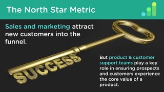 But product & customer
support teams play a key
role in ensuring prospects
and customers experience
the core value of a
product.
Sales and marketing attract
new customers into the
funnel.
The North Star Metric
 