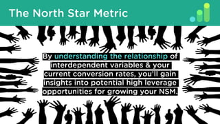 What Is A North Star Metric?
By understanding the relationship of
interdependent variables & your
current conversion rates, you’ll gain
insights into potential high leverage
opportunities for growing your NSM.
The North Star Metric
 